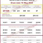thai lottery numbers today